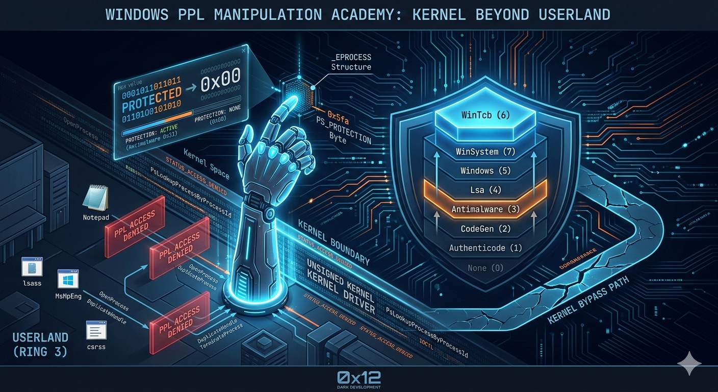 Windows Protected Process Light Part 1